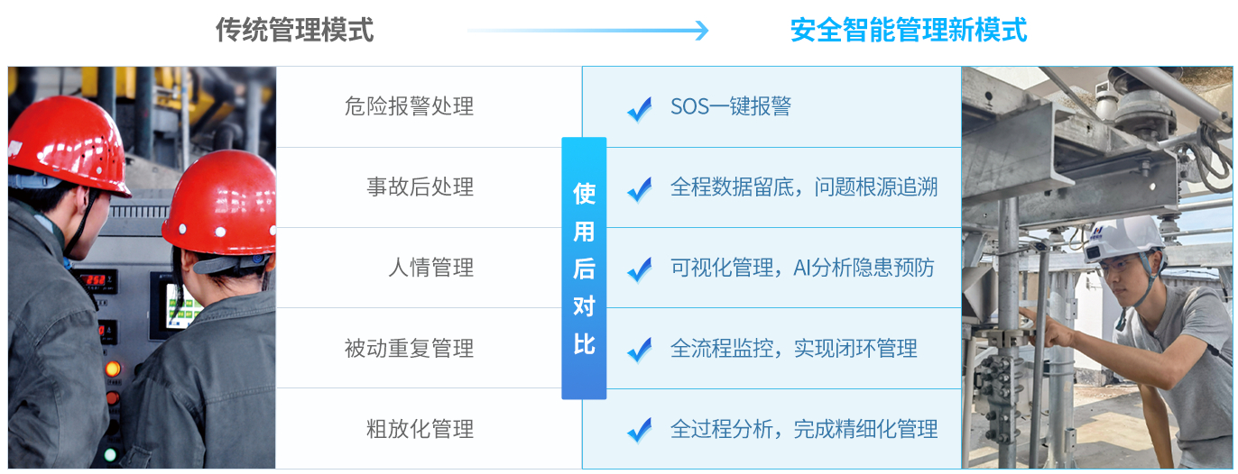 安全raybet雷电竞官网（中国）官方网站管理新模式