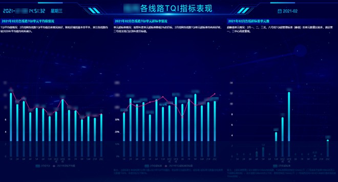 raybet雷电竞官网（中国）官方网站维修调度监控平台插图6